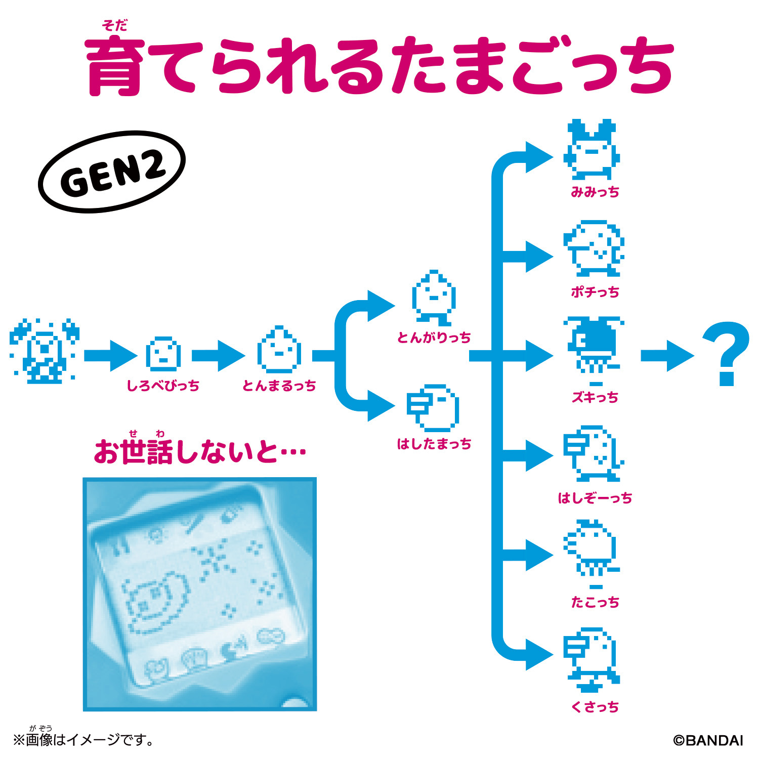 GEN2 育てられるたまごっち